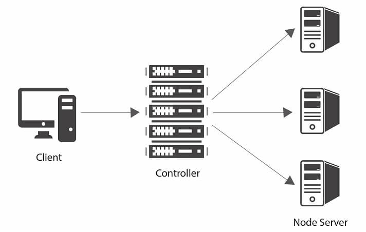 Bio-Hyperserver-Diagram-bio-superserver-biometric-identification-server