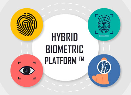 Hybrid-Biometric-Platform