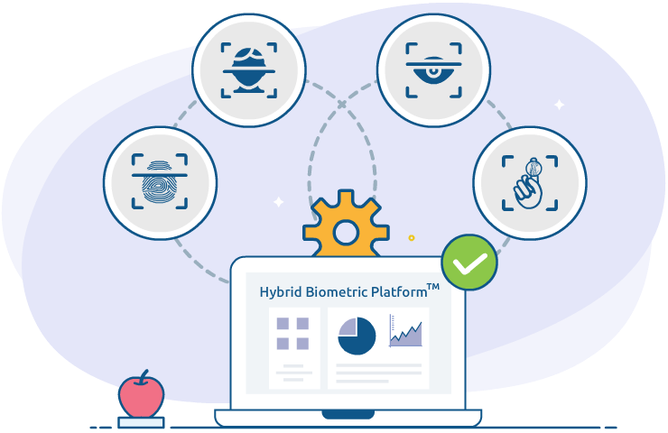 Hybrid-Biometric-Platform-modalities-M2SYS