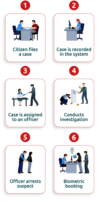 solutions-addresses-workflow-of-police-standard-practices