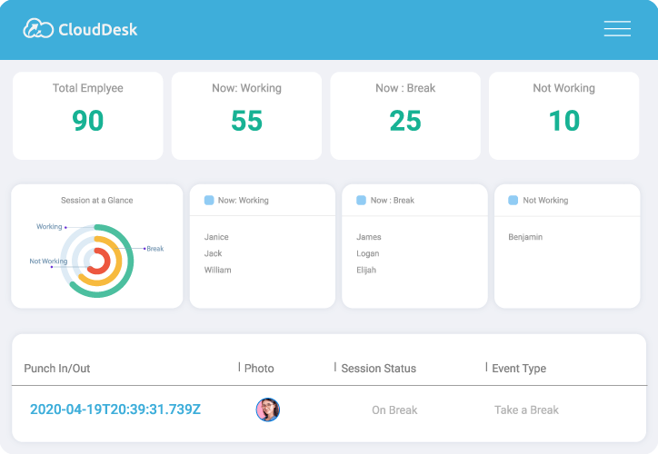 clouddesk-remote-it-employee-monitoring-software-dashboard